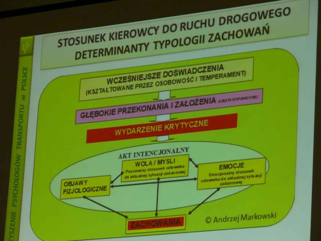 Aby wychować młodego kierowcę