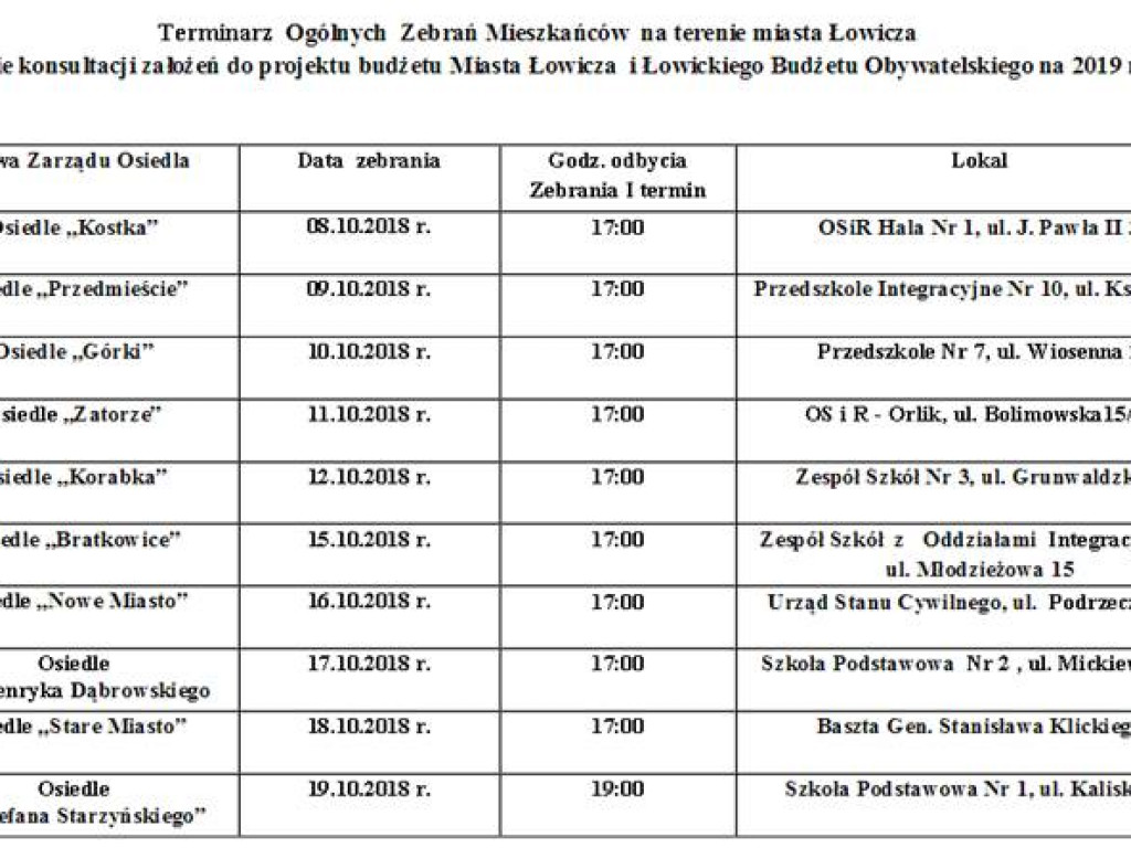 Mieszkańcy Bratkowic wybierali inwestycje do budżetu obywatelskiego
