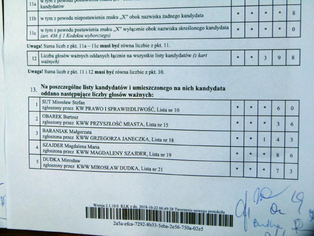 Głowno: pierwsze, nieoficjalne wyniki wyborów na burmistrza - AKTUALIZACJA