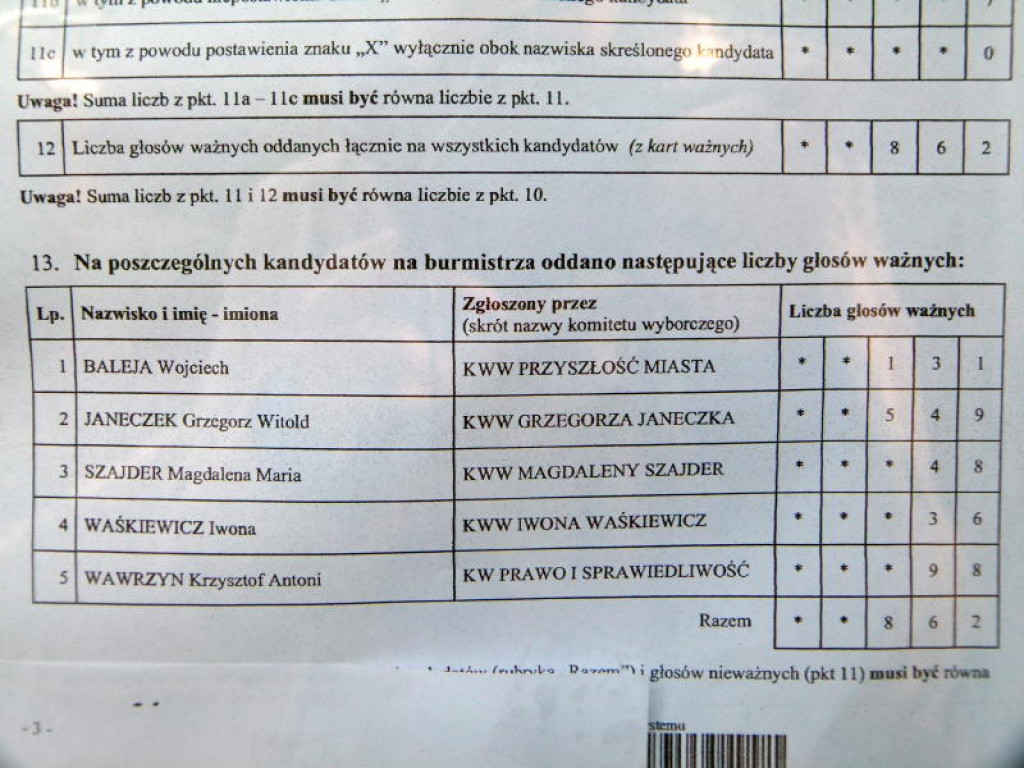 Głowno: pierwsze, nieoficjalne wyniki wyborów na burmistrza - AKTUALIZACJA