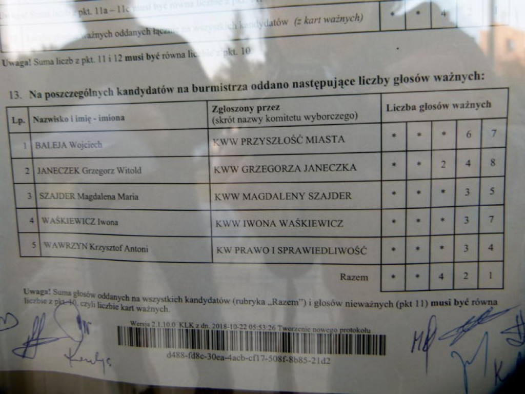 Głowno: pierwsze, nieoficjalne wyniki wyborów na burmistrza - AKTUALIZACJA