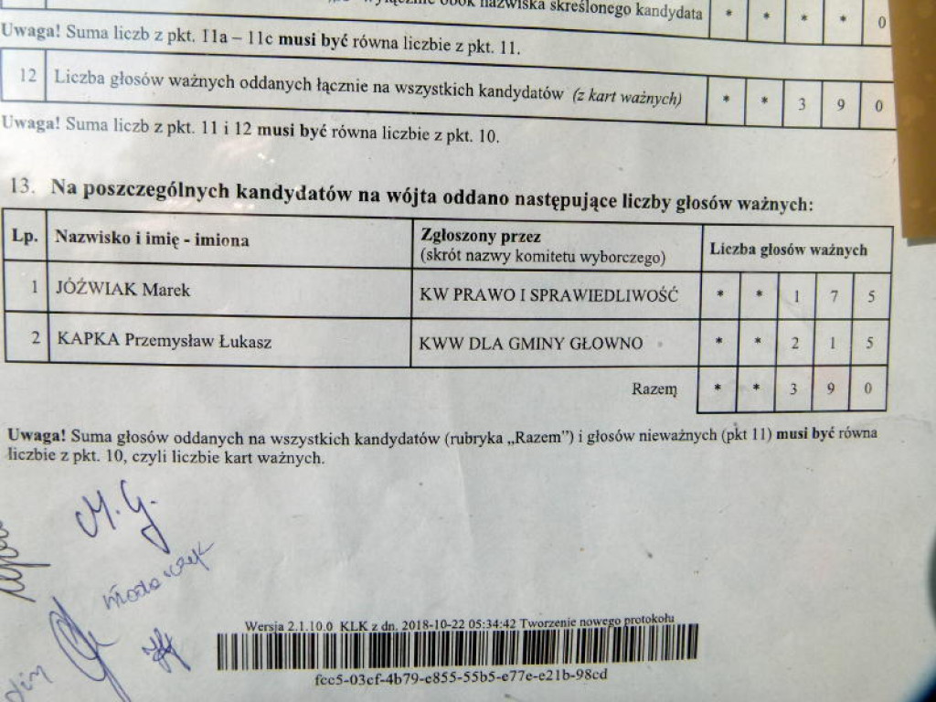 Pierwsze, nieoficjalne wyniki wyborów wójta gm. Głowno - AKTUALIZACJA