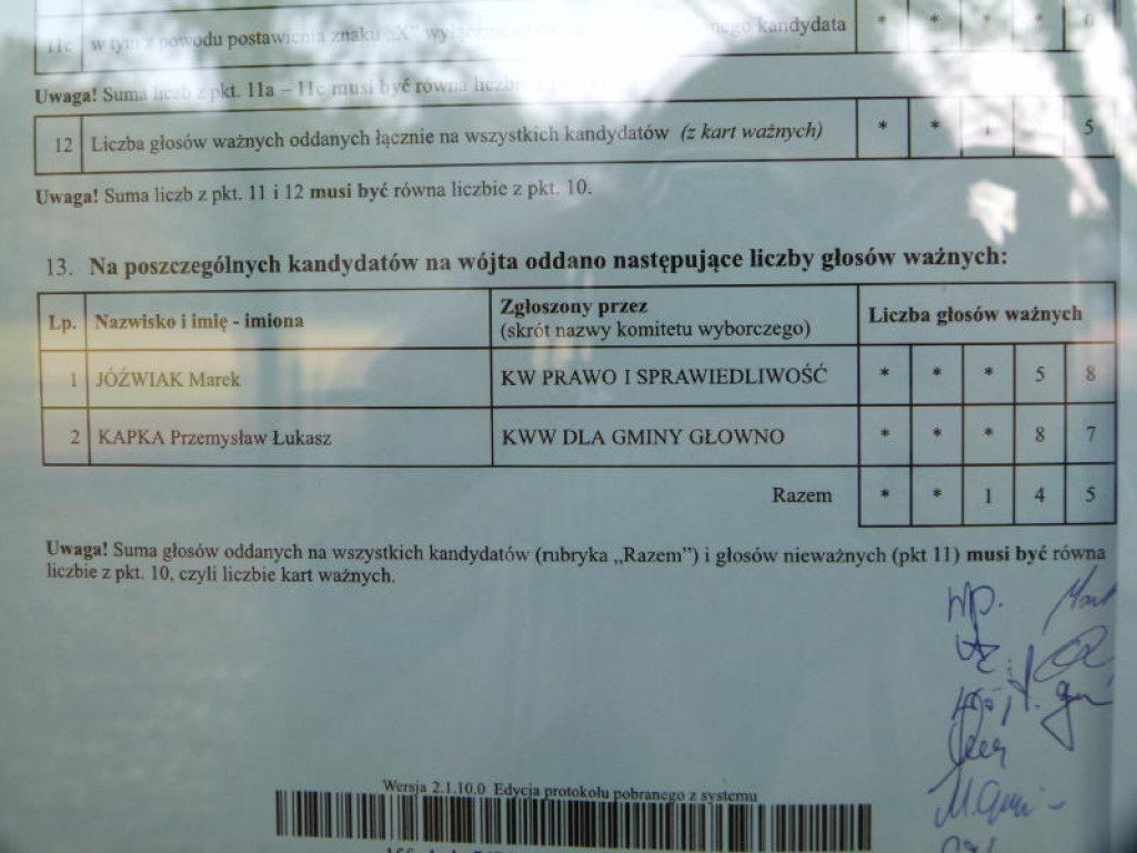 Pierwsze, nieoficjalne wyniki wyborów wójta gm. Głowno - AKTUALIZACJA