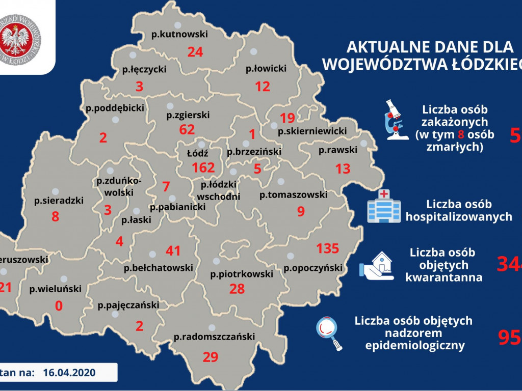 Koronawirus: w powiecie łowickim znów są osoby z wynikiem dodatnim na COVID-19