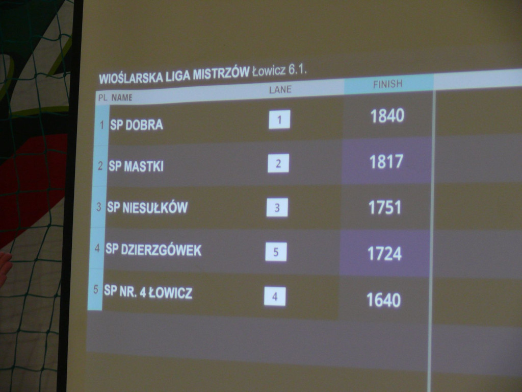 Dzieci z 12 szkół  rywalizowały na ergometrach wioślarskich