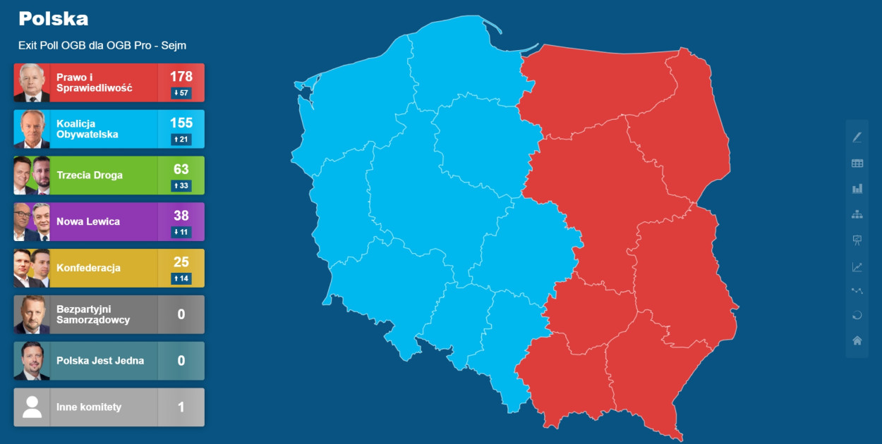 Sondaż i grafiki przygotował Instytut Badań Spraw Publicznych