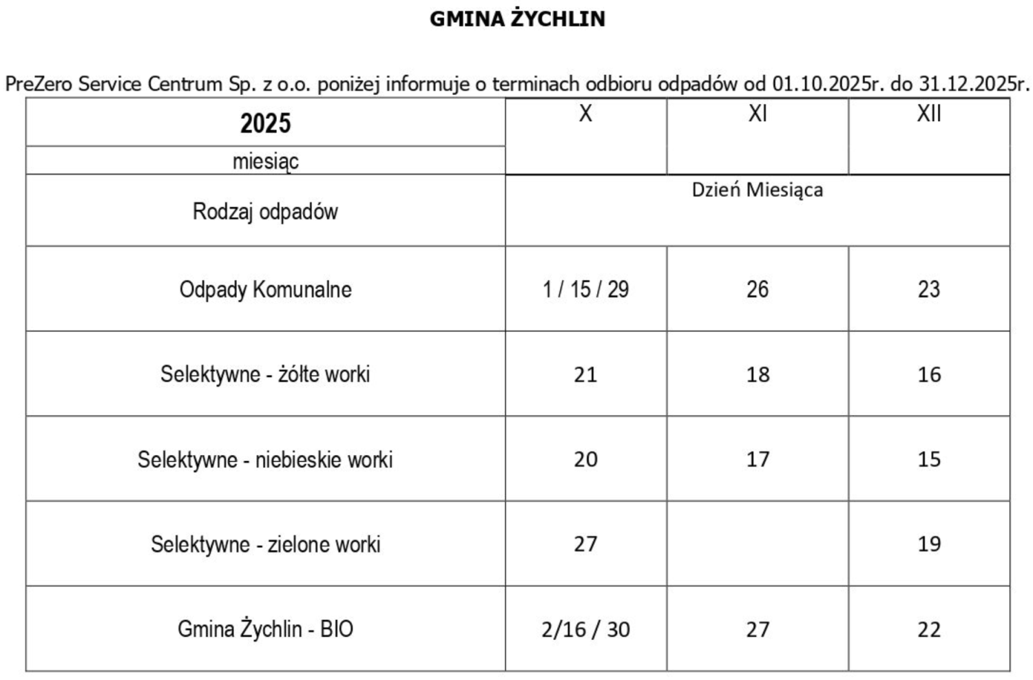 Harmonogram odbioru odpadów dla gminy Żychlin październik - grudzień 2025